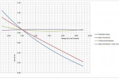 bump_steer_chart