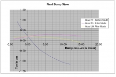final_bump_steer